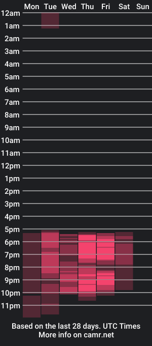 cam show schedule of aurorabianchi