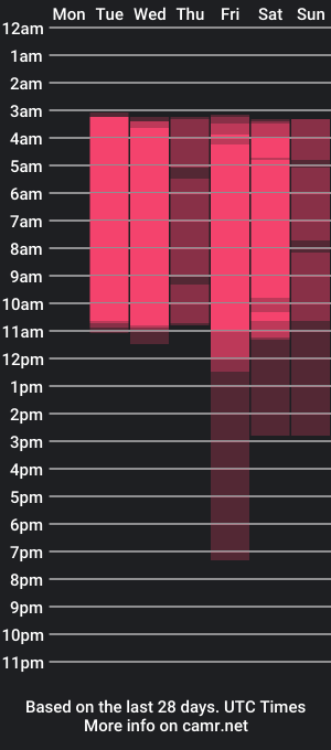 cam show schedule of auroracarillo