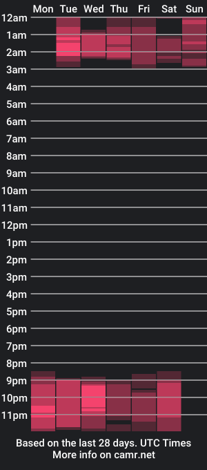 cam show schedule of aurorachan__