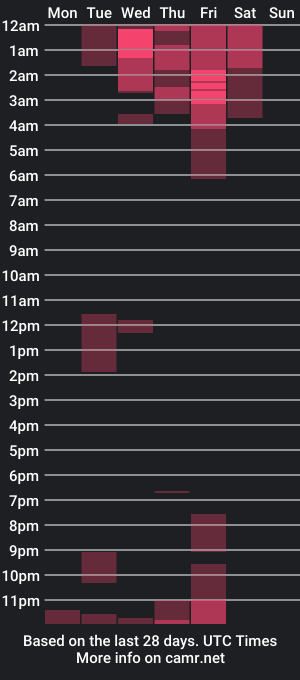 cam show schedule of auroracharming