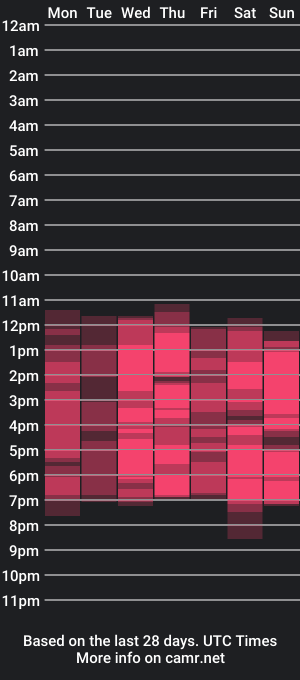 cam show schedule of auroradakota