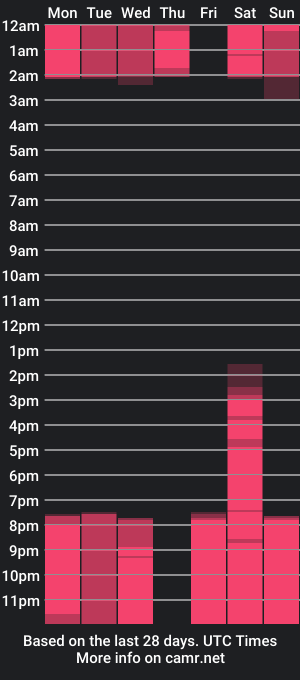 cam show schedule of aurorafiore