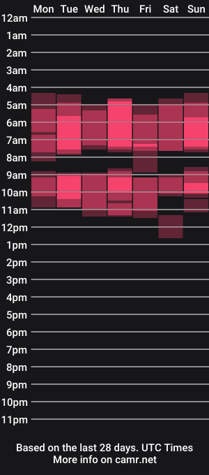 cam show schedule of aurorahall