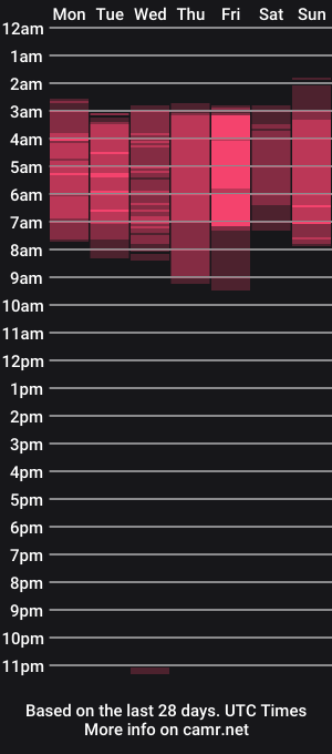 cam show schedule of aurorahoffman
