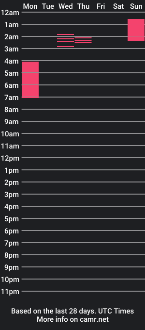 cam show schedule of auroraisyurmommi