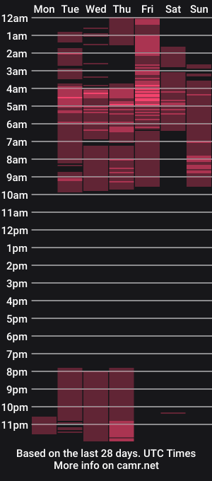 cam show schedule of auroramcry