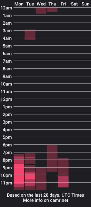 cam show schedule of aurorarainbow