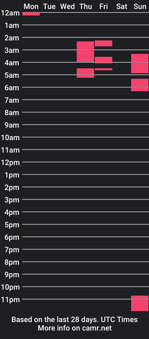 cam show schedule of aurorareed7