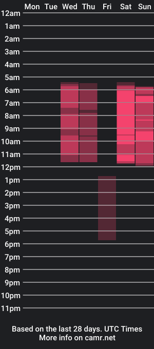 cam show schedule of aurorareyn