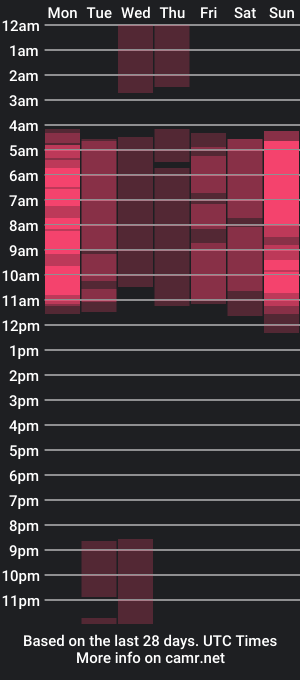 cam show schedule of aurorarojas