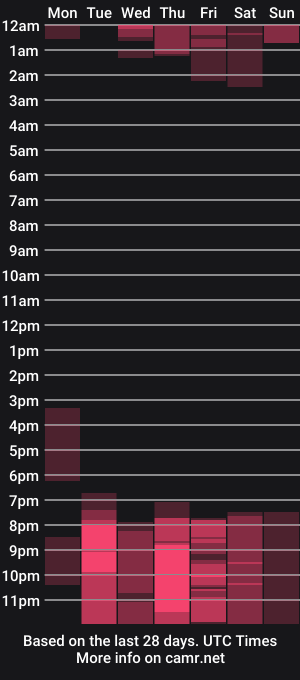 cam show schedule of aurorarub