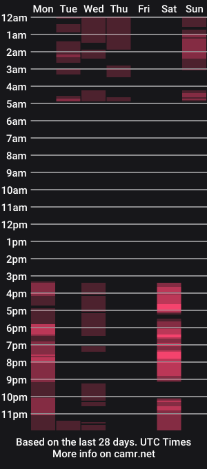 cam show schedule of aurorascript