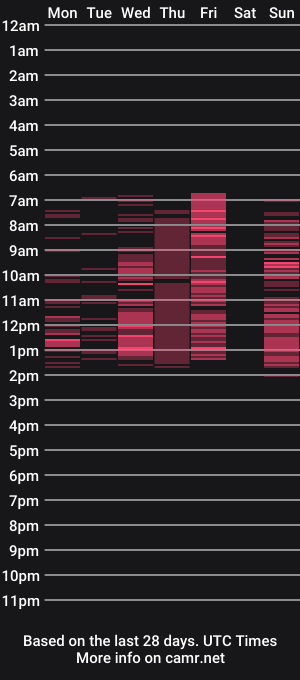 cam show schedule of aurorashiine
