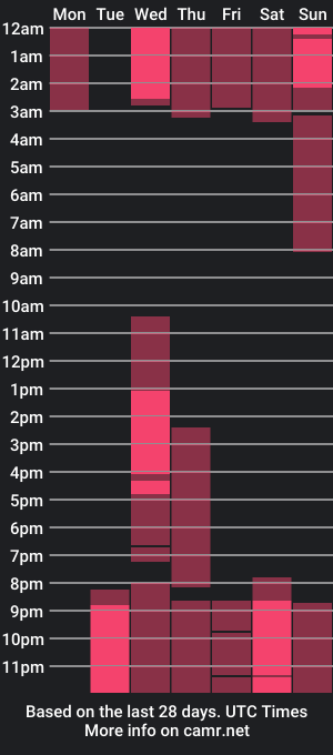 cam show schedule of aurorashow