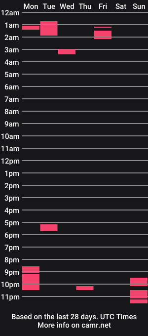 cam show schedule of aurorastarrr3