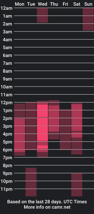 cam show schedule of aurorastorm_