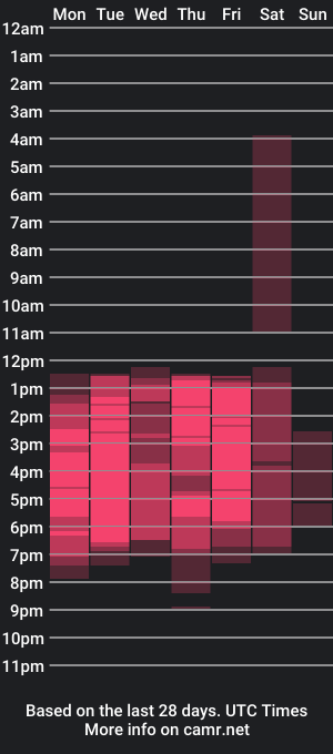 cam show schedule of aurorathomson