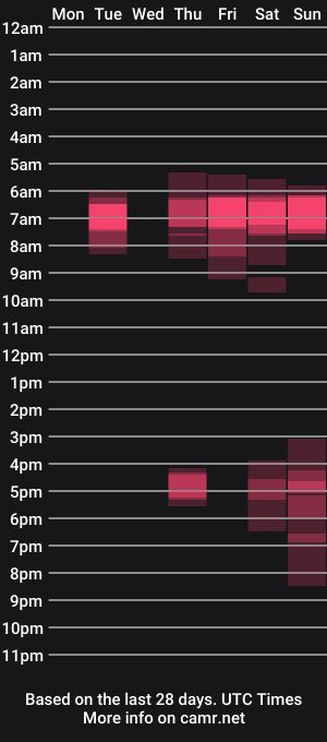 cam show schedule of auroraunique