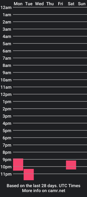 cam show schedule of auroravoice