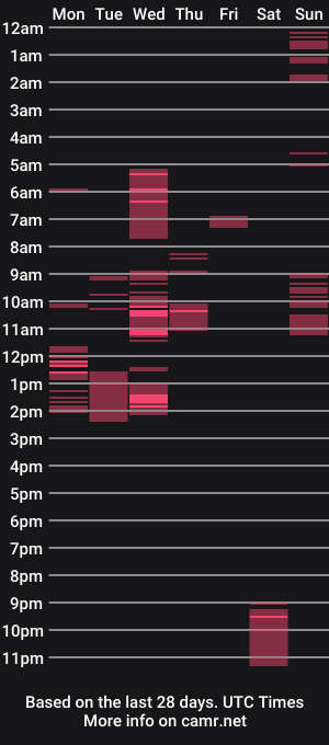cam show schedule of aurore_harris