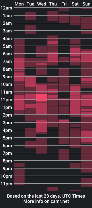 cam show schedule of aus_thin02