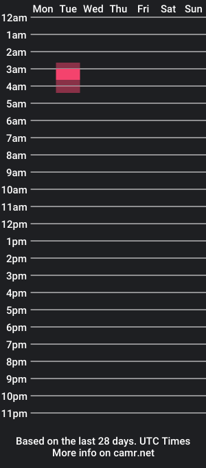 cam show schedule of ausboy_