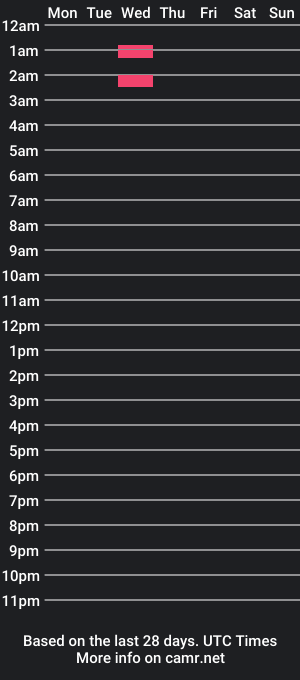 cam show schedule of auscamstar