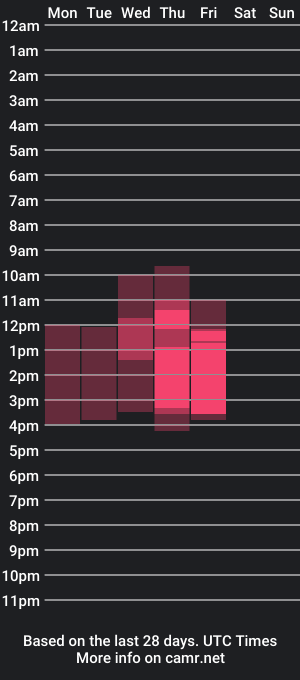 cam show schedule of aushpana