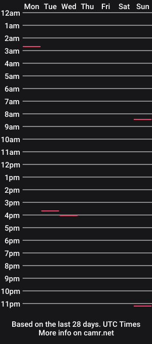 cam show schedule of ausrodd