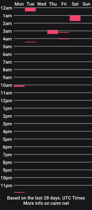 cam show schedule of aussie5892