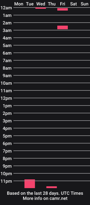 cam show schedule of aussiebeardedbloke