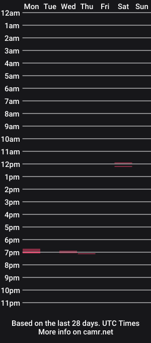 cam show schedule of aussieboycal