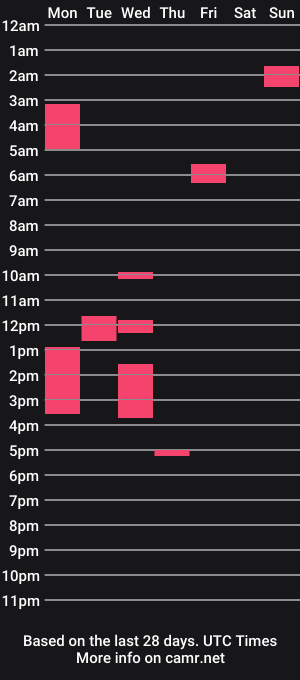cam show schedule of aussielovingxxx