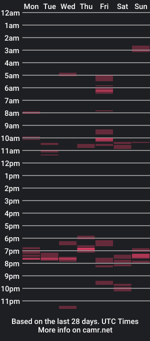 cam show schedule of aussieraz