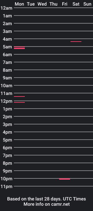 cam show schedule of aussieslong81