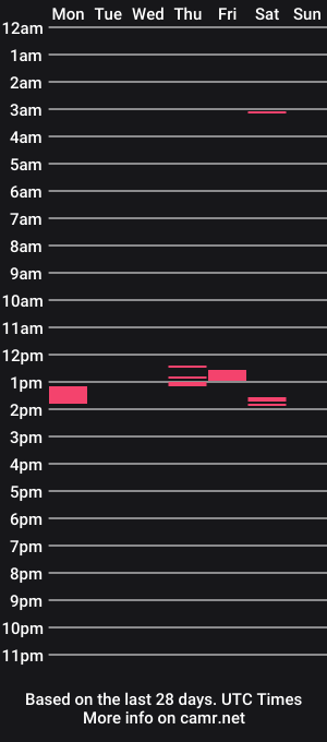 cam show schedule of aussietruckernath