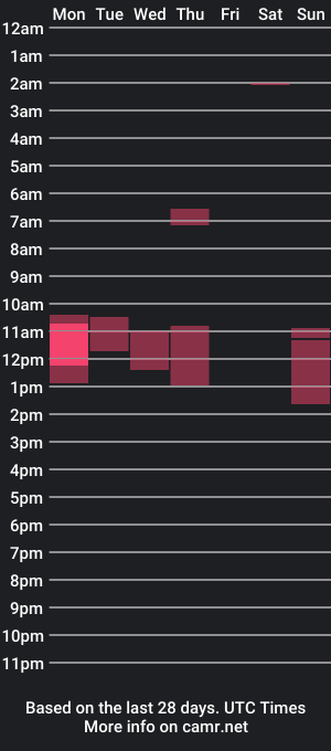 cam show schedule of aussietwink5