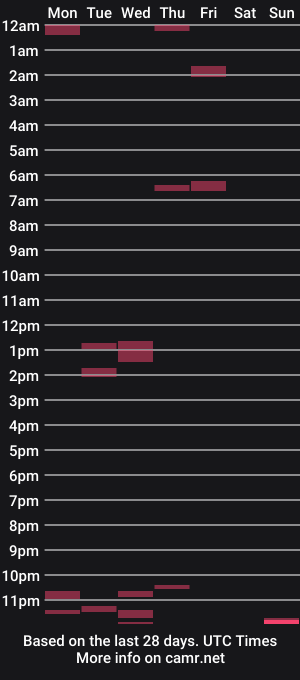 cam show schedule of aussieweapon