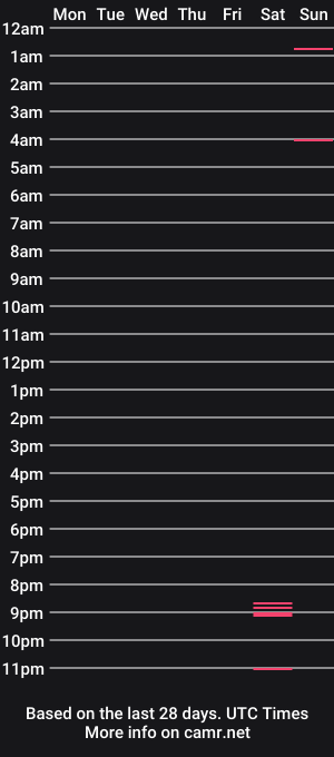 cam show schedule of ausslutt