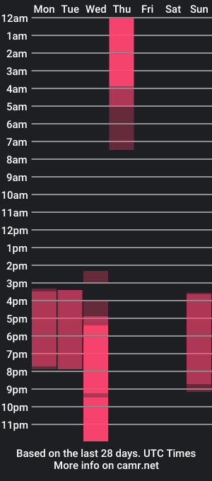 cam show schedule of austen_milky