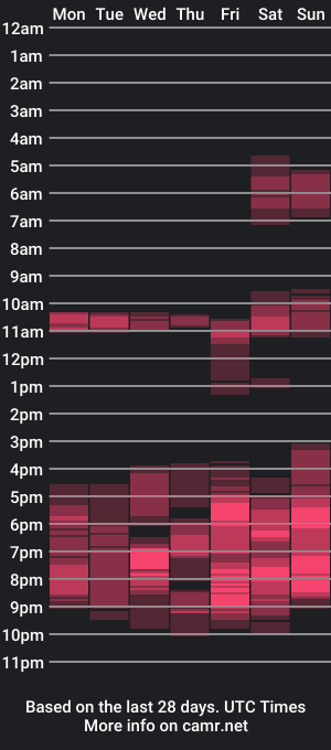 cam show schedule of austin24100