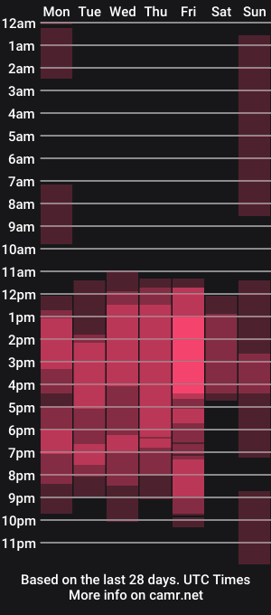 cam show schedule of austin_771