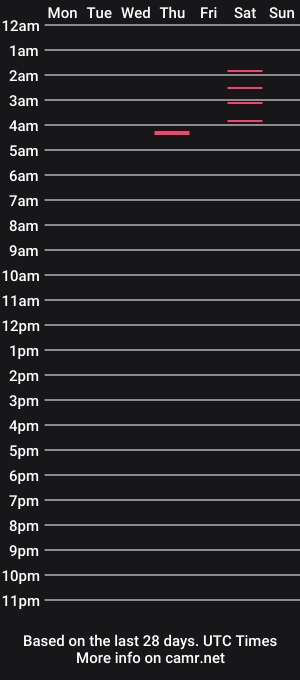 cam show schedule of austin_bigmen29