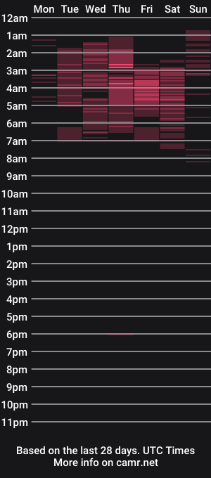 cam show schedule of austin_bolt