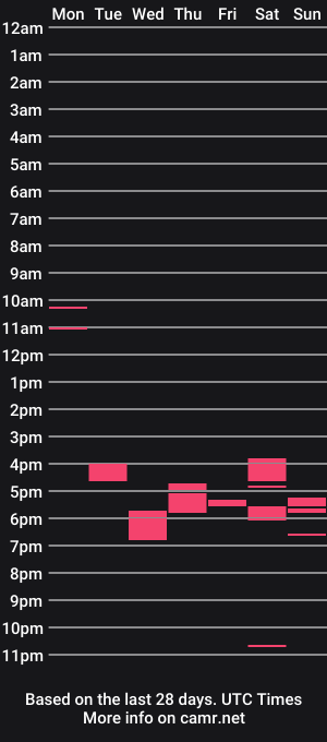 cam show schedule of austin_breaker