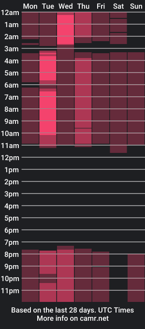 cam show schedule of austin_cardieff