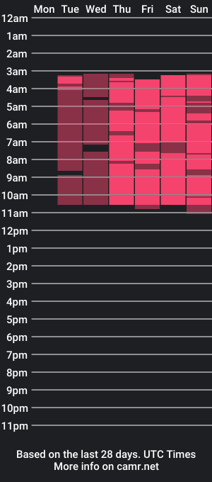 cam show schedule of austin_collinss