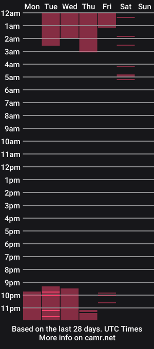 cam show schedule of austin_curry