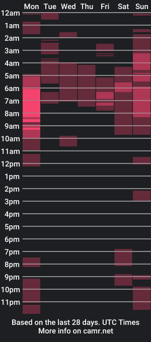 cam show schedule of austin_jr1