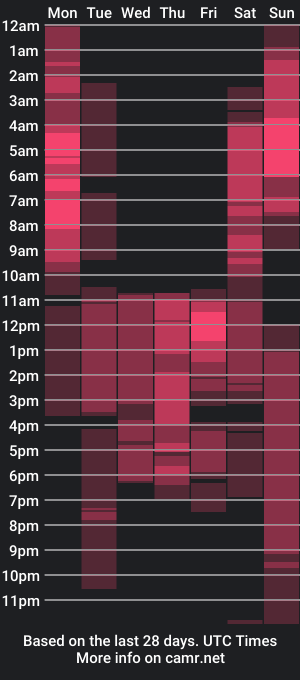 cam show schedule of austin_spears_mg